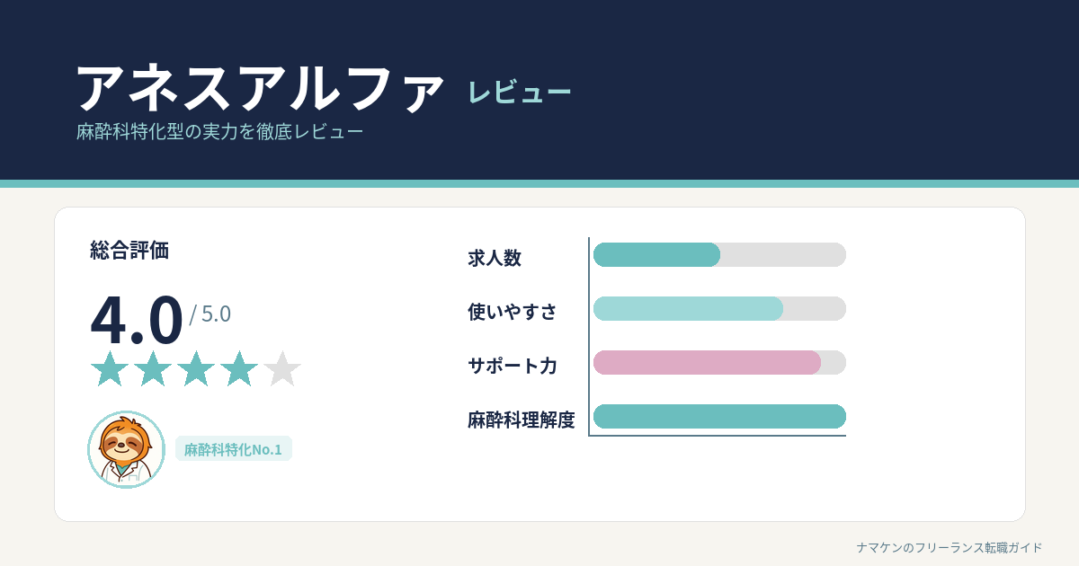 アネスアルファの評判は？現役フリーランス麻酔科医が本音レビュー【★4の理由も】