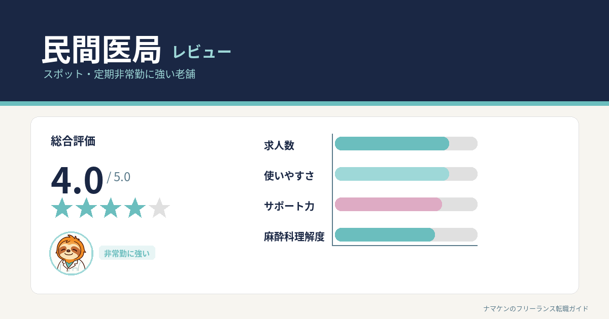 民間医局の評判は？麻酔科フリーランス医が本音レビュー【★4の理由も】