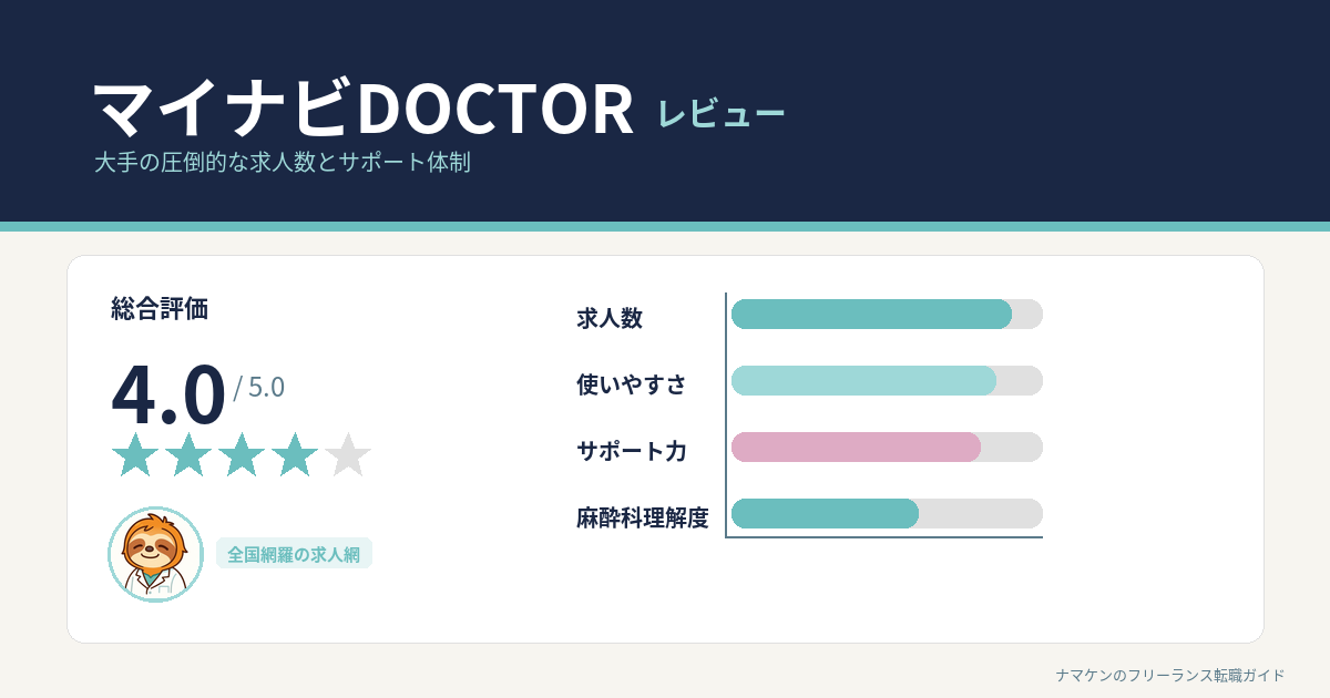 マイナビDOCTORの評判は？麻酔科フリーランス医が本音レビュー【2026年】